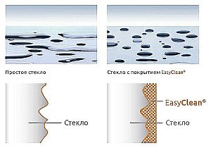 Душевая дверь RGW Passage PA-02 NEW 70 41080207-51 стекло шиншилла/профиль хром купить в интернет-магазине Sanbest