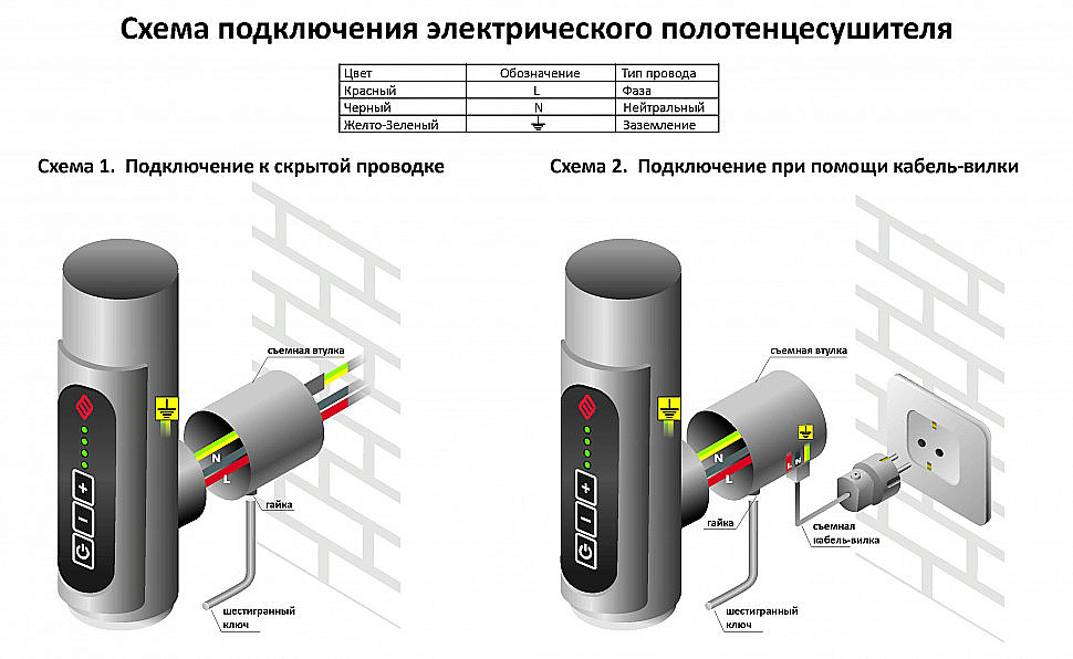 Полотенцесушитель электрический TERMINUS Аврора П15 500х1300 4670078527233 хром купить в интернет-магазине сантехники Sanbest