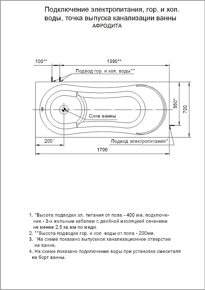 Ванна Aquatek Афродита 170х70 AFR170-0000122 белая купить в интернет-магазине Sanbest