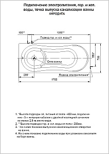 Ванна Aquatek Афродита 170х70 AFR170-0000122 белая купить в интернет-магазине Sanbest