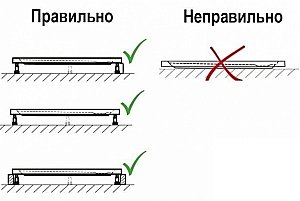 Душевой поддон Riho Davos 249 80x80 D002005005 белый купить в интернет-магазине Sanbest