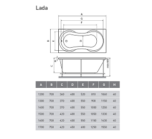 Ванна акриловая Relisan Lada 130x70 купить в интернет-магазине Sanbest