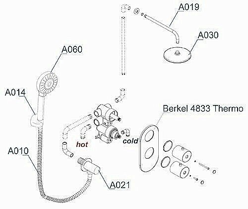 Душевая система WasserKRAFT Berkel 4800 A16030 Thermo купить в интернет-магазине сантехники Sanbest