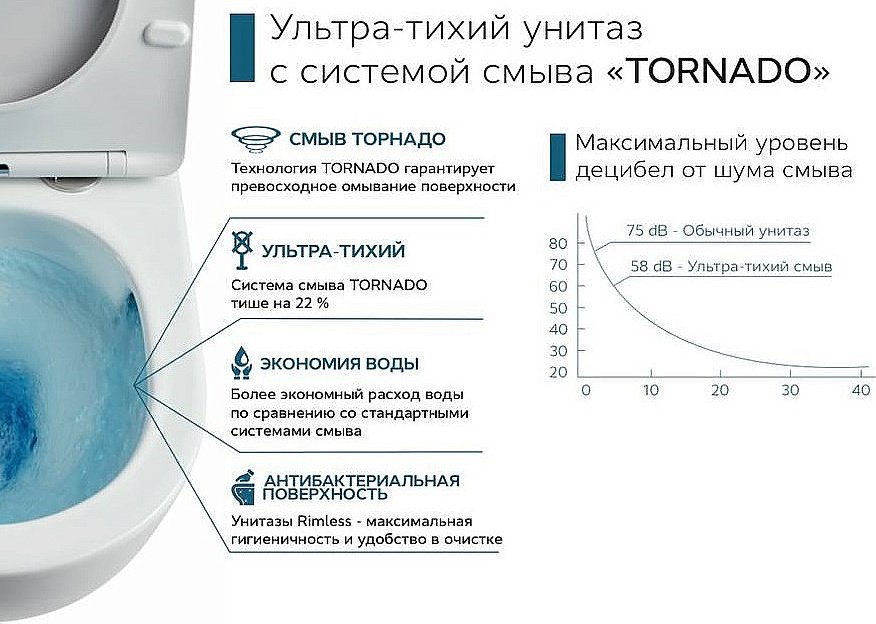 Унитаз подвесной Ceramalux 5177MB черный матовый, безободковый, с крышкой микролифт, слив торнадо купить в интернет-магазине Sanbest