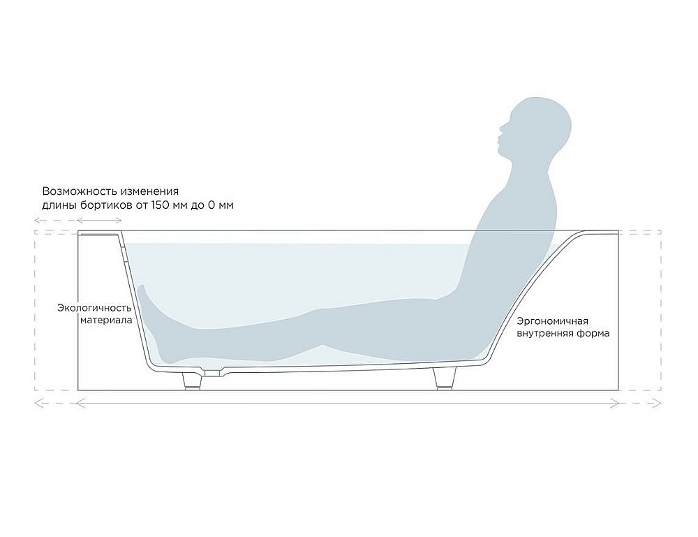 Ванна Salini Orlanda VASTA Kit S-Sense 190х100 102114MF светлые оттенки RAL матовая купить в интернет-магазине Sanbest