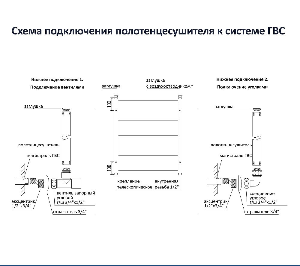 Полотенцесушитель водяной Aquatek Оберон AQ RO1080BL П10 50х80 черный муар купить в интернет-магазине сантехники Sanbest