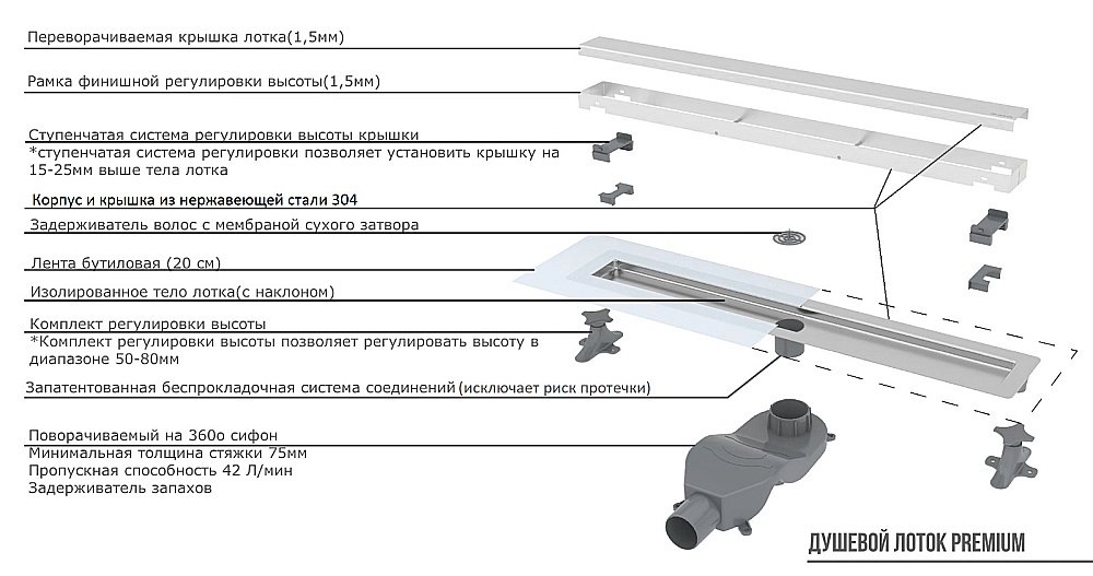 Душевой лоток Boheme Premium Linear 80 черный купить в интернет-магазине Sanbest
