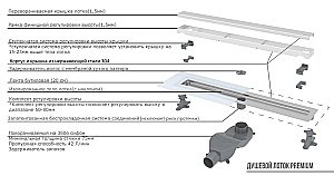 Душевой лоток Boheme Premium Linear 80 черный матовый купить в интернет-магазине Sanbest