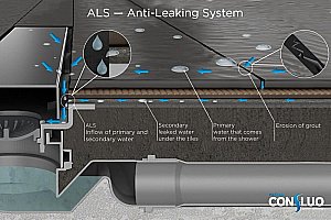 Душевой трап Pestan Confluo Frameless Line White Glass 950 купить в интернет-магазине Sanbest