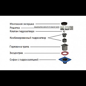 Душевой трап прямой Berges Zentrum Antik 10х10 091464 хром глянец купить в интернет-магазине Sanbest