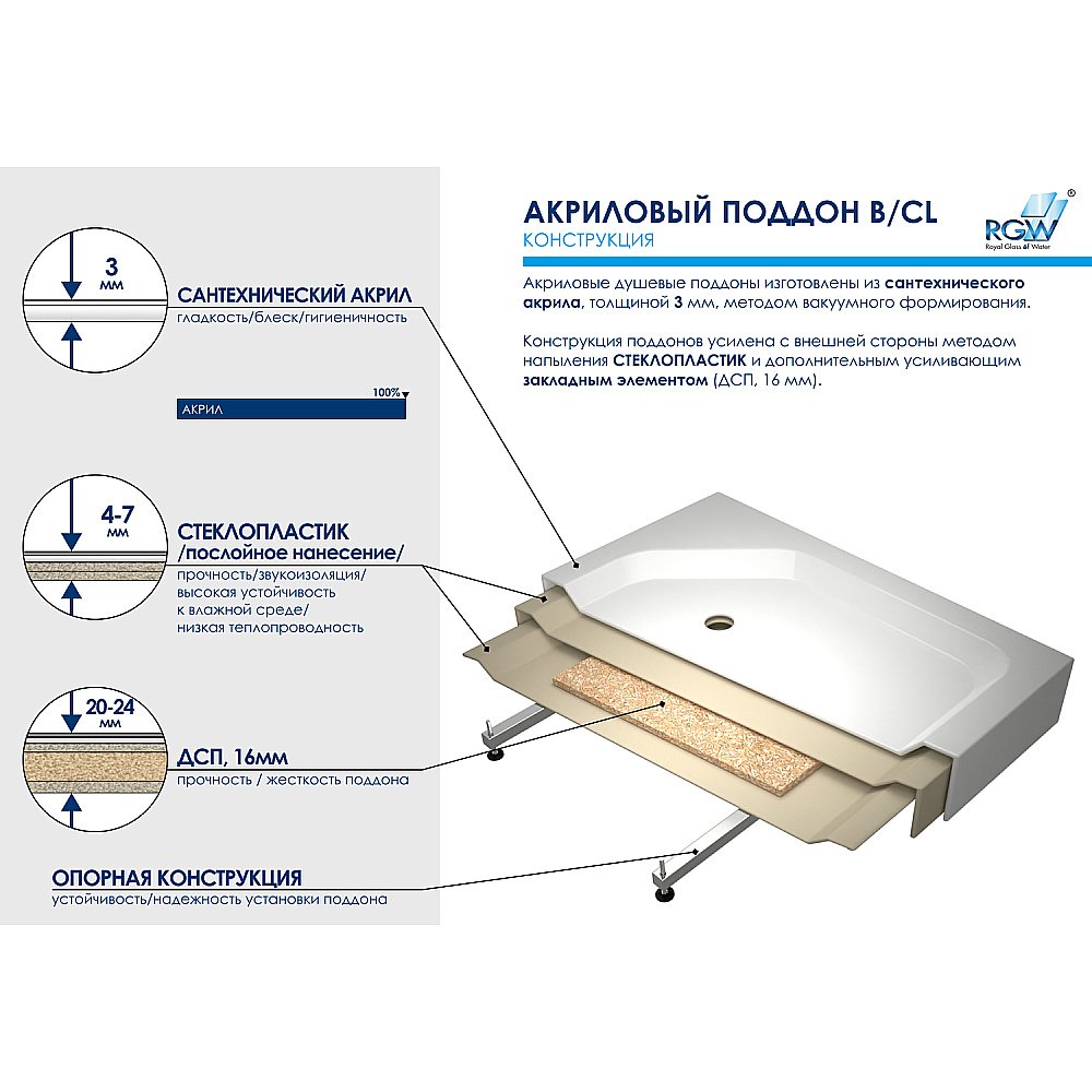 Душевой поддон RGW Acryl B/CL-S 16180199-51 90х90 белый купить в интернет-магазине Sanbest