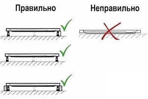 Душевой поддон радиальный Riho Davos 281 90x90 купить в интернет-магазине Sanbest