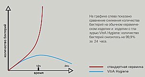 Унитаз Vitra Norm Zeitgeist 9864B099-7208 безободковый, с бачком, с крышкой микролифт купить в интернет-магазине Sanbest