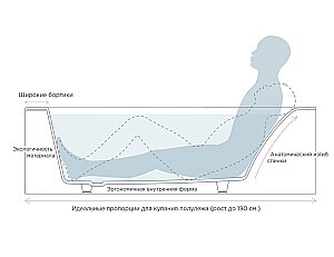 Ванна Salini Orlanda Kit S-Stone 179x80 102122M белая матовая купить в интернет-магазине Sanbest