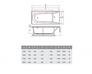 Акриловая ванна Vayer Boomerang 150x70 купить в интернет-магазине Sanbest