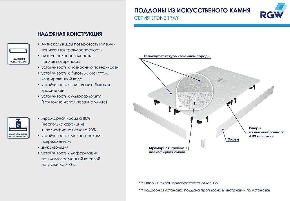 Душевой поддон RGW Stone Tray ST-W 16152912-001 90х120 белый купить в интернет-магазине Sanbest