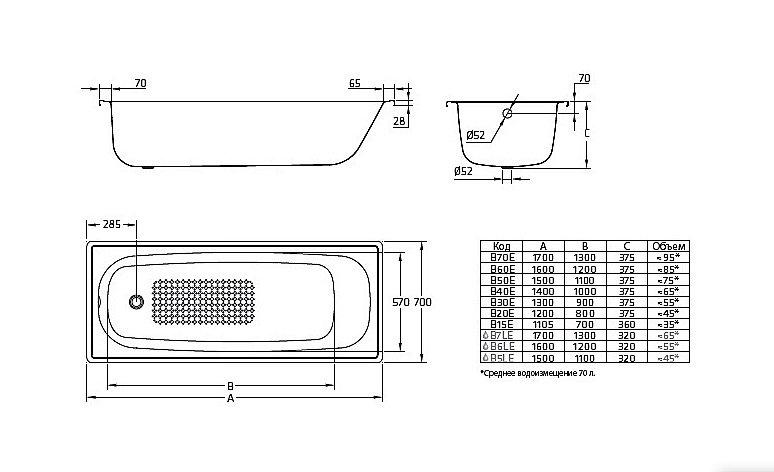 Стальная ванна BLB Europa 150x70 купить в интернет-магазине Sanbest
