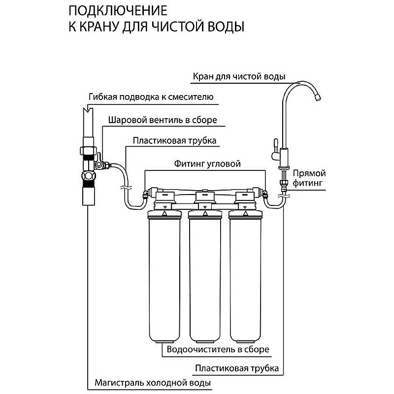 Смеситель для кухни Lemark Comfort LM3075C085 хром/черный купить в интернет-магазине сантехники Sanbest