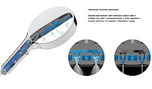 Душевая система Vincea Inspire VSFW-422TI3MB черная матовая купить в интернет-магазине сантехники Sanbest