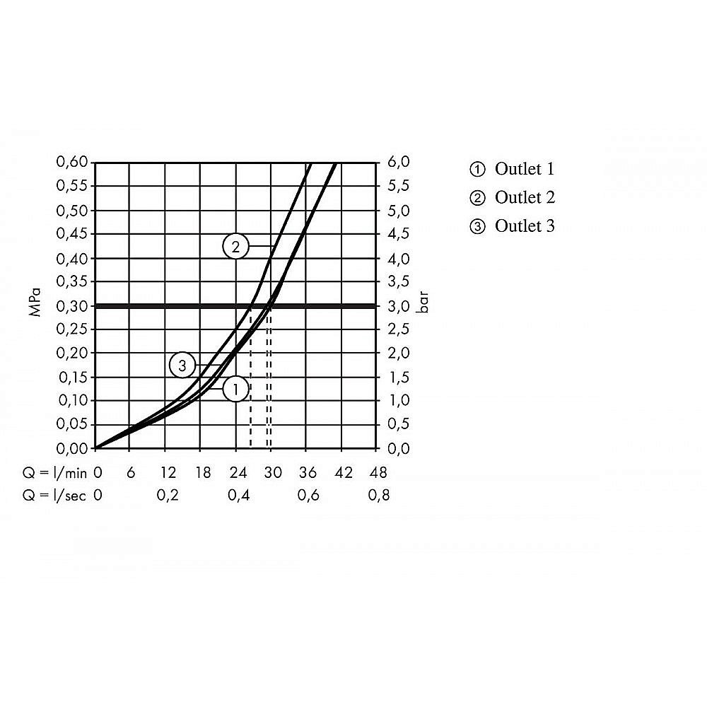 Запорный вентиль Hansgrohe Select 15764670 черный матовый для смесителя в интернет-магазине сантехники Sanbest