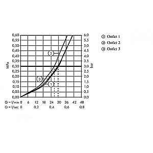 Запорный вентиль Hansgrohe Select 15764670 черный матовый для смесителя в интернет-магазине сантехники Sanbest