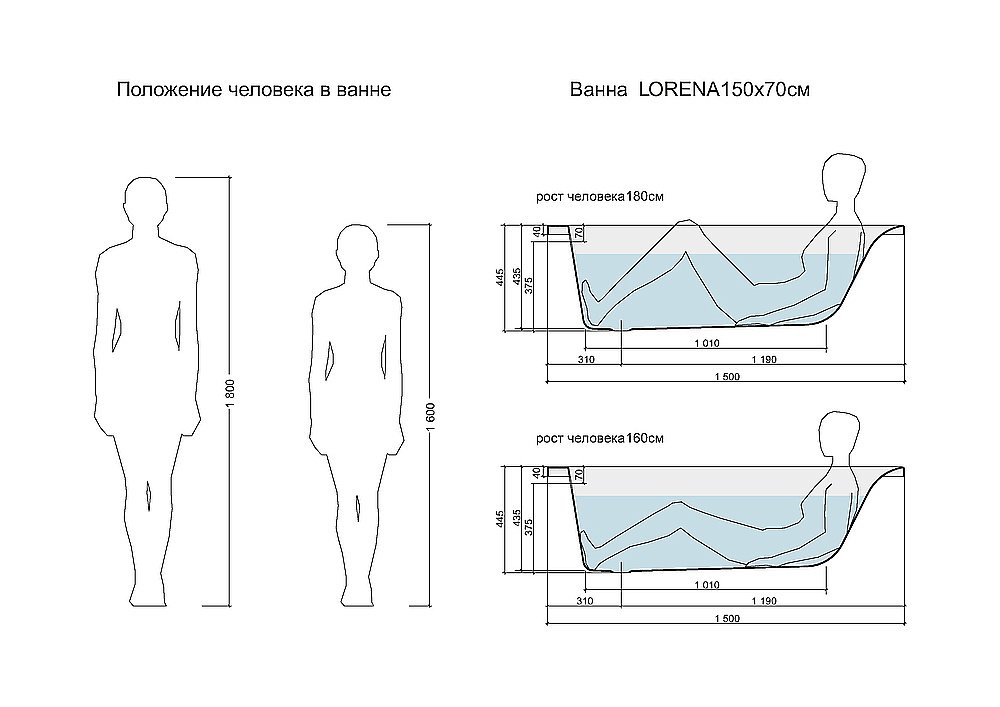 Ванна акриловая Cersanit LORENA 64531 150x70 купить в интернет-магазине Sanbest