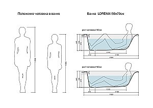 Ванна акриловая Cersanit LORENA 64531 150x70 купить в интернет-магазине Sanbest