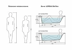 Ванна акриловая Cersanit LORENA 64531 150x70 купить в интернет-магазине Sanbest