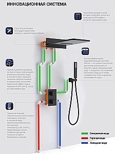 Душевая система Vincea VSFW-103TMB черная матовая купить в интернет-магазине сантехники Sanbest