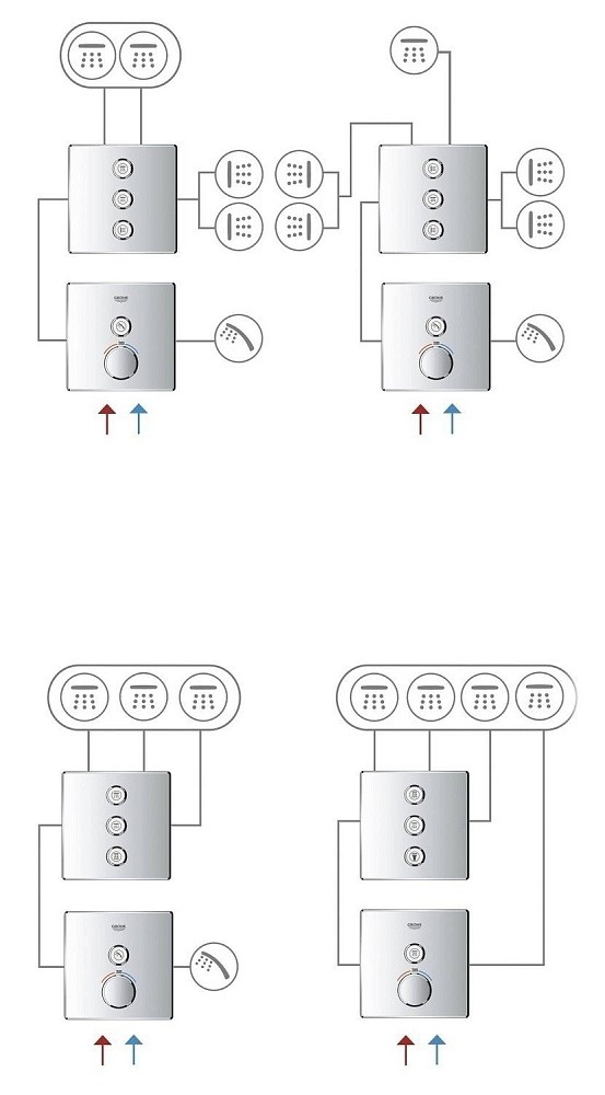 Термостат для душа Grohe Grohtherm SmartControl 29150LS0 купить в интернет-магазине сантехники Sanbest