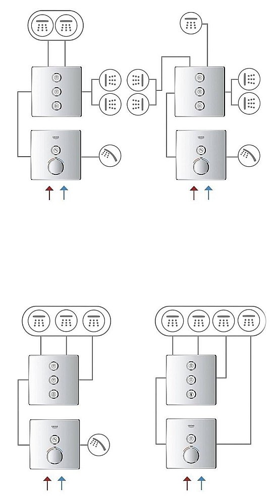 Термостат для душа Grohe Grohtherm SmartControl 29150LS0 купить в интернет-магазине сантехники Sanbest