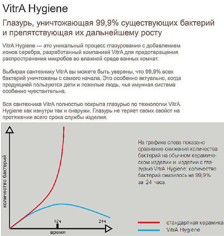 Раковина на полупьедестале Vitra S20 60 белая купить в интернет-магазине Sanbest