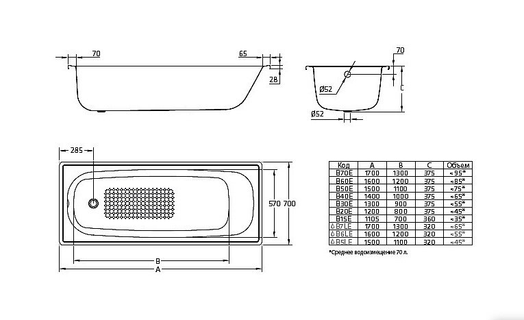 Стальная ванна BLB Europa 120x70 B20E купить в интернет-магазине Sanbest