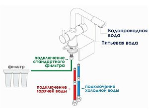 Смеситель для кухни WasserKRAFT A8387 матовое золото купить в интернет-магазине сантехники Sanbest