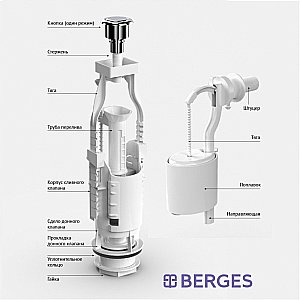 Смывное устройство для унитаза Berges EKO 12 30412 купить в интернет-магазине сантехники Sanbest