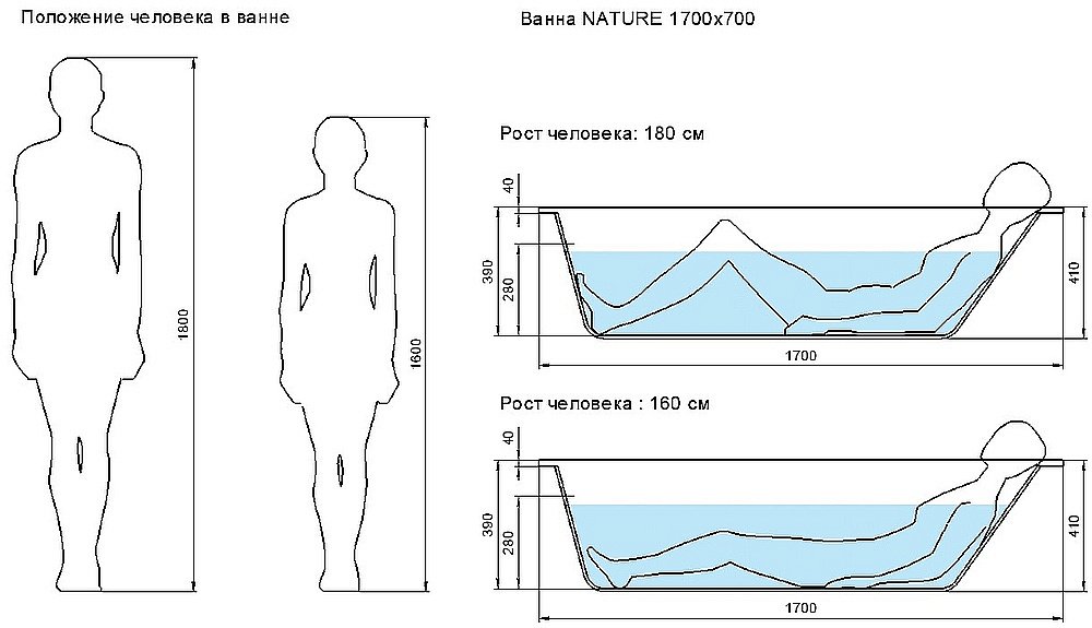 Ванна акриловая Cersanit NATURE 64244 170x70 купить в интернет-магазине Sanbest