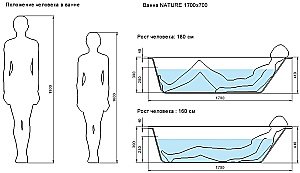 Ванна акриловая Cersanit NATURE 64244 170x70 купить в интернет-магазине Sanbest