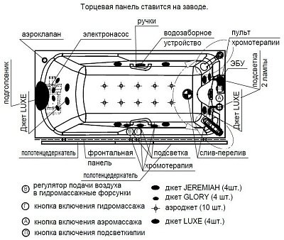 Схема подключения джакузи