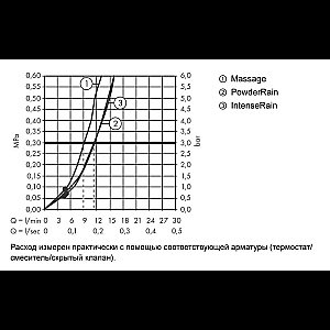 Душевой гарнитур Hansgrohe Pulsify Select Relaxation 24160670 черный матовый купить в интернет-магазине сантехники Sanbest
