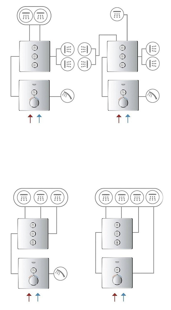 Смеситель для душа Grohe Grohtherm SmartControl 29122000 купить в интернет-магазине сантехники Sanbest