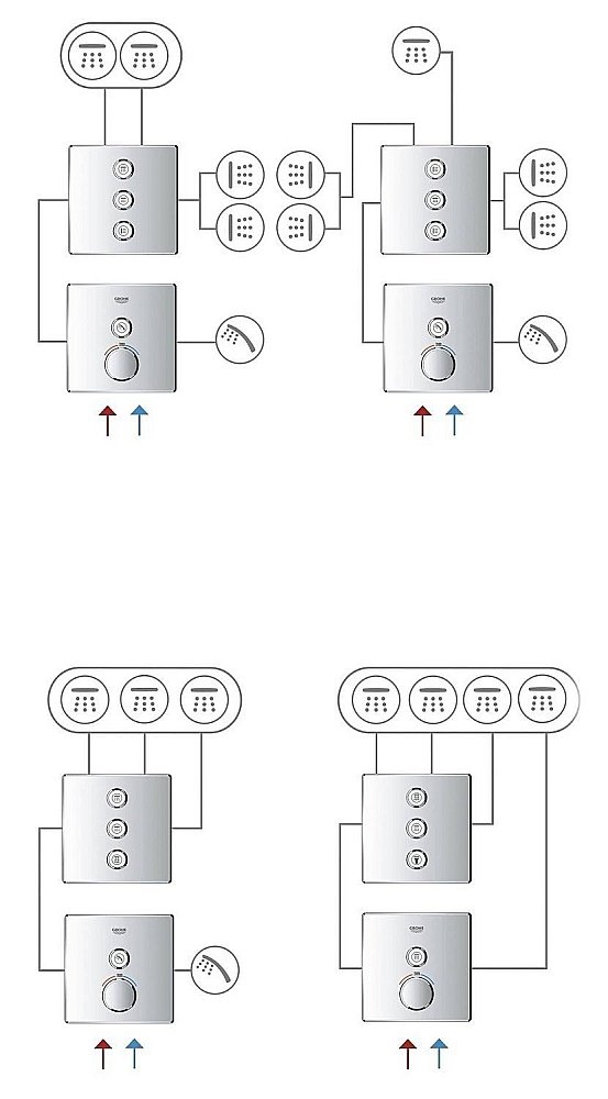 Смеситель для душа Grohe Grohtherm SmartControl 29122000 купить в интернет-магазине сантехники Sanbest