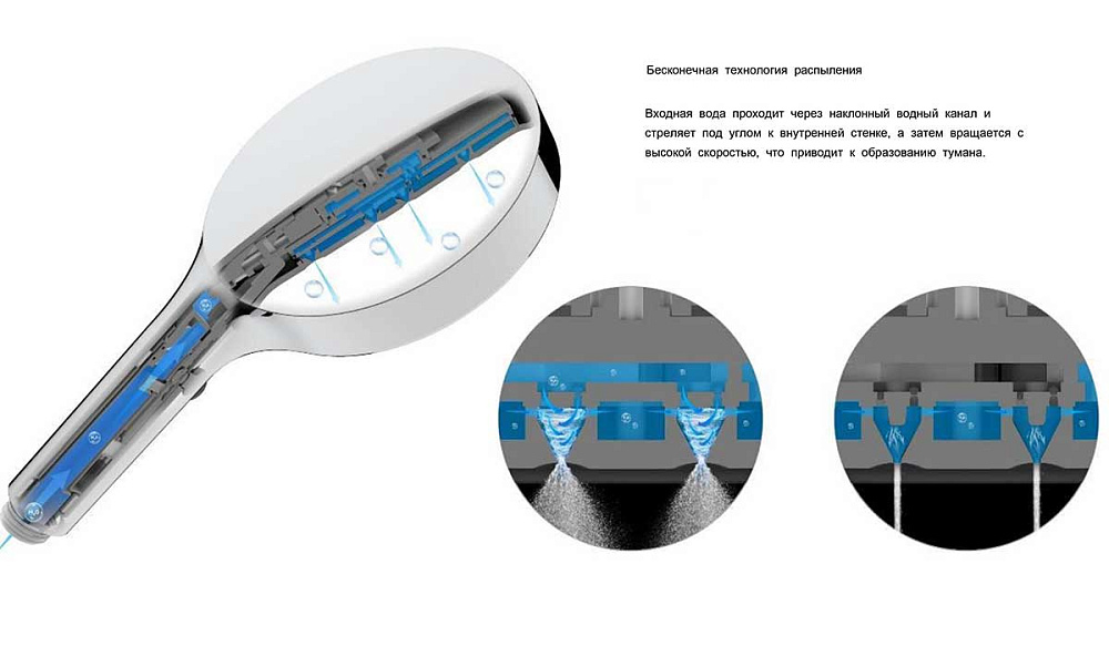 Душевая система Vincea Inspire VSFW-3I21MT3CH хром купить в интернет-магазине сантехники Sanbest