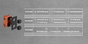 Душевая система Vincea Next VSFW-1N3TMB черная купить в интернет-магазине сантехники Sanbest