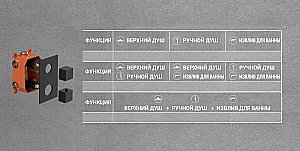 Душевая система Vincea Next VSFW-1N3TMB черная матовая купить в интернет-магазине сантехники Sanbest