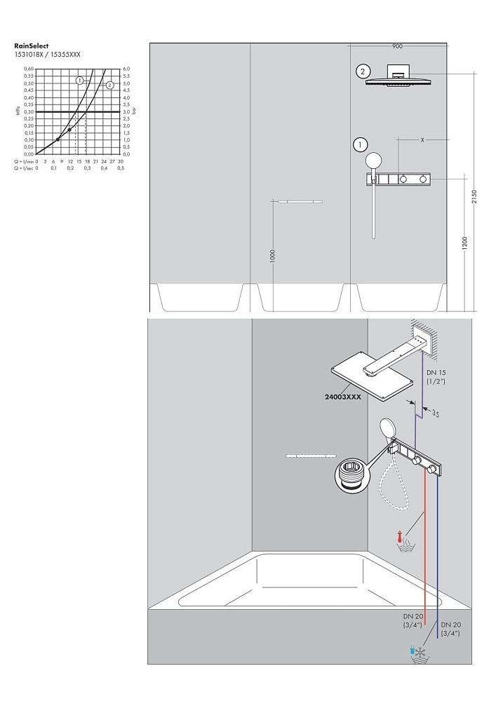 Термостат для душа Hansgrohe RainSelect 15355600 купить в интернет-магазине сантехники Sanbest