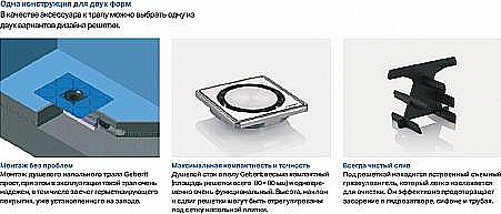 Душевой трап Geberit CleanLine 154.052.00.1 хром купить в интернет-магазине Sanbest