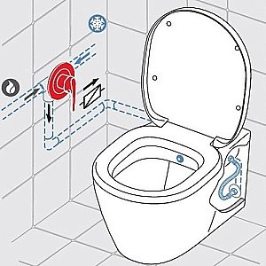 Унитаз подвесной с функцией биде Ideal Standard Connect E781901 белый купить в интернет-магазине Sanbest