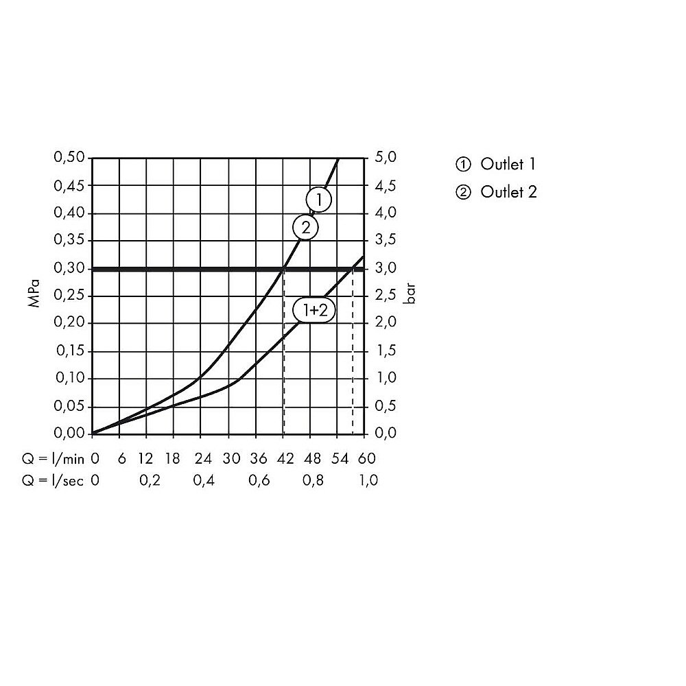 Смеситель для душа Hansgrohe ShowerSelect hflow 15760700 белый матовый купить в интернет-магазине сантехники Sanbest