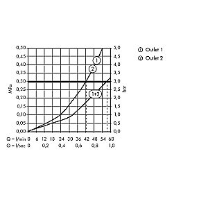 Смеситель для душа Hansgrohe ShowerSelect hflow 15760700 белый матовый купить в интернет-магазине сантехники Sanbest