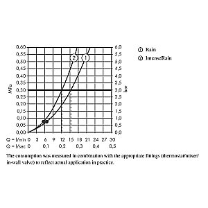 Душевой гарнитур Hansgrohe Vernis Blend 26422670 черный матовый купить в интернет-магазине сантехники Sanbest